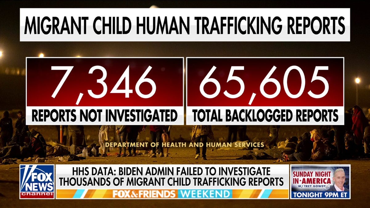 No se investigan los datos del HHS sobre los informes de trata de niños