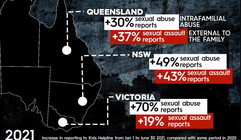 el precio del silencio llamadas a la accion a medida que el abuso sexual dentro del hogar se dispara durante los encierros
