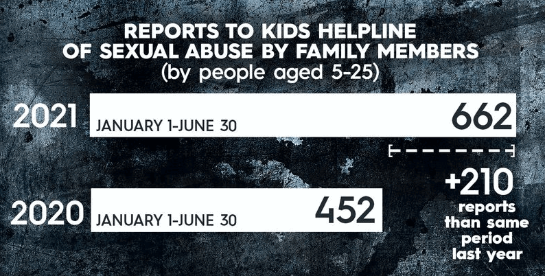 el precio del silencio llamadas a la accion a medida que el abuso sexual dentro del hogar se dispara durante los encierros